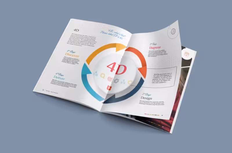 Promotional brochure designed and printed by S2F
