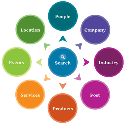 Search by company, industry, location and more.
