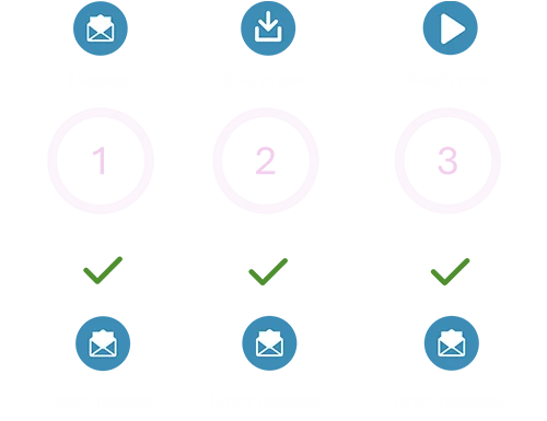 Message, provide give to gains and video links as direct messages.