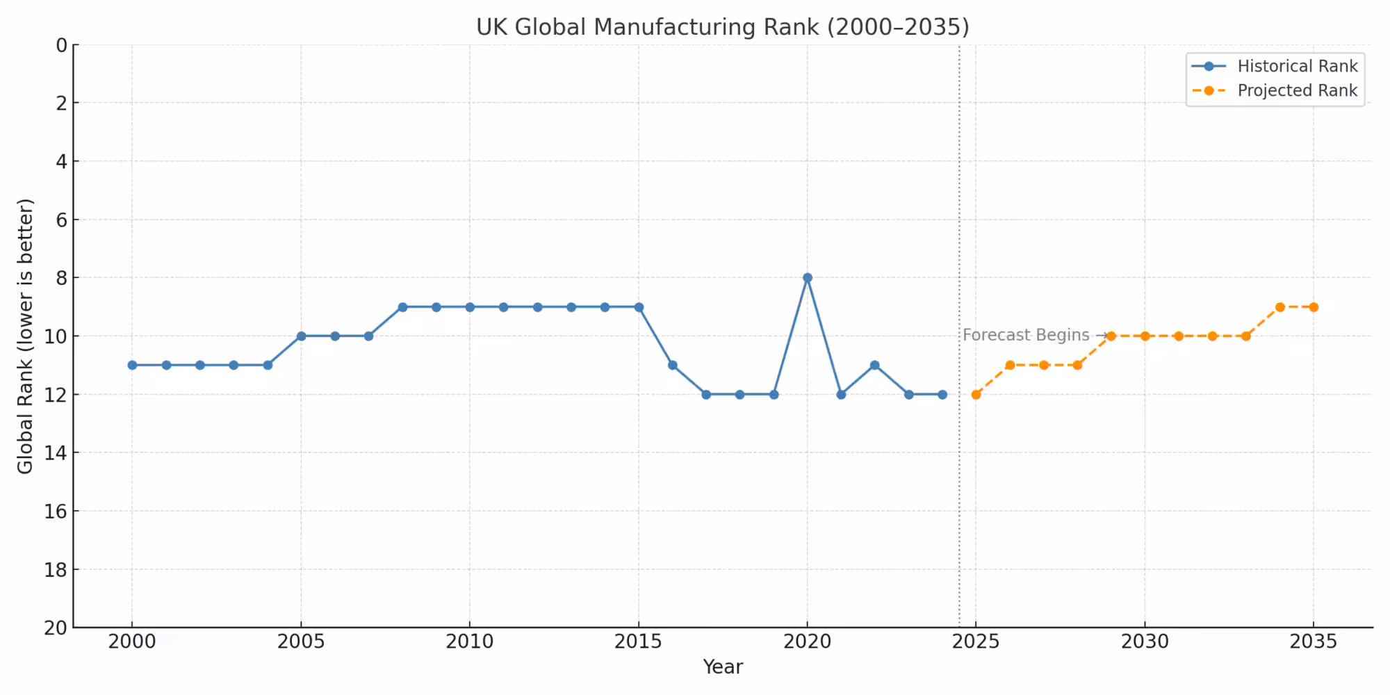 Marketing to the defence sector - global manufacturing rank