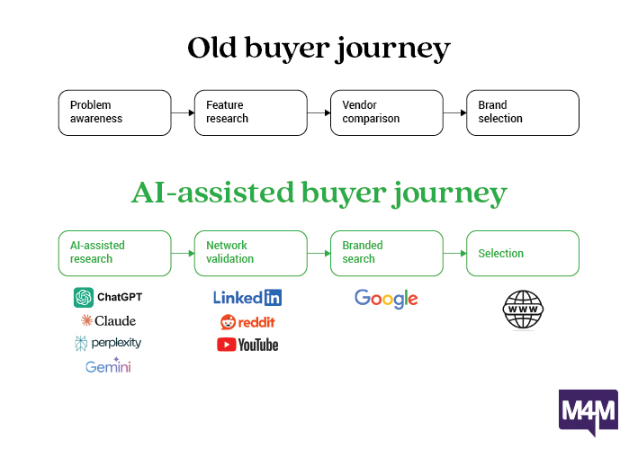 AI search for manufacturers