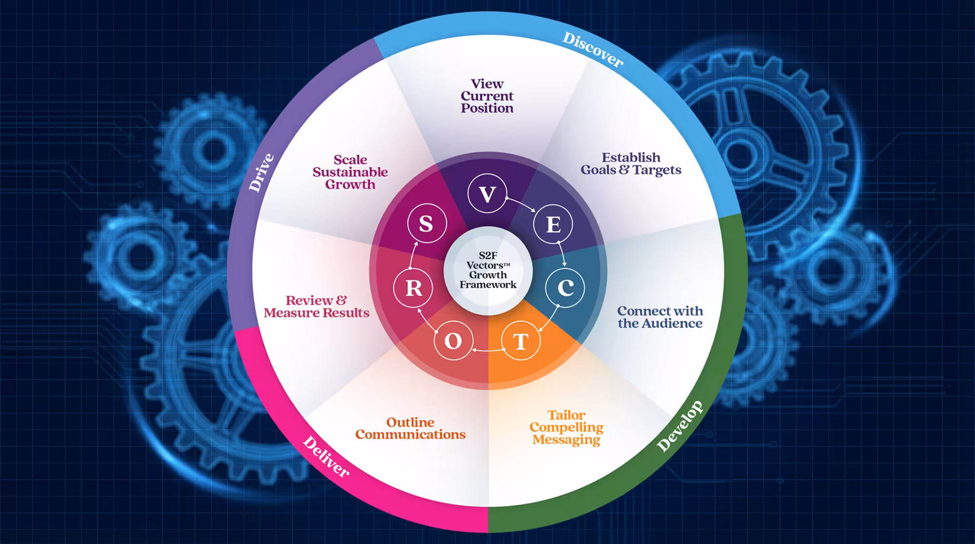 Manufacturing marketing strategy